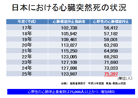 不整脈 徐脈性不整脈 頻脈性不整脈 致死性不整脈 心不全がよくわかる 心不全 Com 日本メドトロニック株式会社